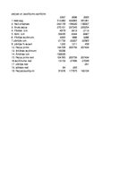 Konspekts 'Uzdevums finanšu pārvaldībā', 6.