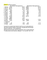 Konspekts 'Uzdevums finanšu pārvaldībā', 11.