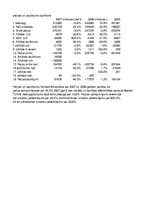 Konspekts 'Uzdevums finanšu pārvaldībā', 16.