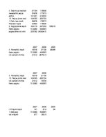 Konspekts 'Uzdevums finanšu pārvaldībā', 24.