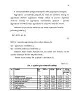 Diplomdarbs 'Šūšanas uzņēmuma SIA „Capman” ražošanas un saimnieciskās darbības attīstība', 36.