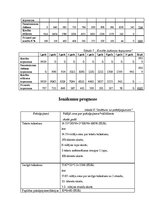 Biznesa plāns 'SIA "Lingo" tulkošanas aģentūra', 16.