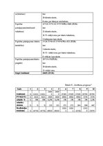 Biznesa plāns 'SIA "Lingo" tulkošanas aģentūra', 17.