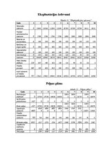 Biznesa plāns 'SIA "Lingo" tulkošanas aģentūra', 19.