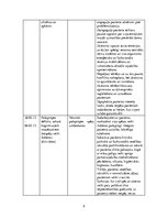 Prakses atskaite 'Aprūpes plāns. Demence', 9.