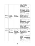 Prakses atskaite 'Aprūpes plāns. Demence', 10.