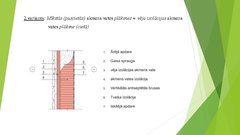 Prezentācija 'Fasāžu apšūšana ar apdares plātnēm', 12.