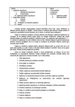 Konspekts 'Kontroldarbsgrāmatvedībā', 3.