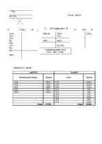 Konspekts 'Kontroldarbsgrāmatvedībā', 12.