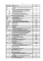 Diplomdarbs 'Budžeta plānošana un izpilde', 70.