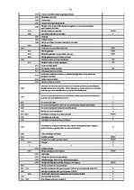 Diplomdarbs 'Budžeta plānošana un izpilde', 72.