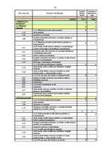 Diplomdarbs 'Budžeta plānošana un izpilde', 75.