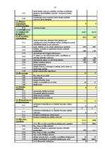 Diplomdarbs 'Budžeta plānošana un izpilde', 76.