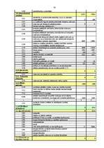 Diplomdarbs 'Budžeta plānošana un izpilde', 78.