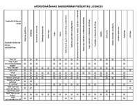 Konspekts 'Latvijas apdrošināšanas sabiedrībām piešķirtās licences', 1.