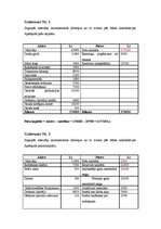 Konspekts 'Patstāvīgais darbs grāmatvedībā', 1.