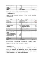 Konspekts 'Patstāvīgais darbs grāmatvedībā', 2.