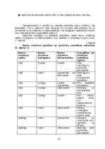 Diplomdarbs 'Situatīvās trauksmainības savstarpejā saikne ar volejbolista darbību spēlē', 10.