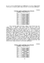 Diplomdarbs 'Situatīvās trauksmainības savstarpejā saikne ar volejbolista darbību spēlē', 31.