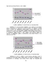 Diplomdarbs 'Situatīvās trauksmainības savstarpejā saikne ar volejbolista darbību spēlē', 35.