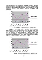 Diplomdarbs 'Situatīvās trauksmainības savstarpejā saikne ar volejbolista darbību spēlē', 36.