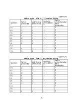 Diplomdarbs 'Situatīvās trauksmainības savstarpejā saikne ar volejbolista darbību spēlē', 45.