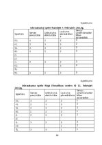 Diplomdarbs 'Situatīvās trauksmainības savstarpejā saikne ar volejbolista darbību spēlē', 46.