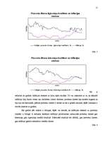 Referāts 'Kredītprocentu dinamika Latvijā laika posmā no 1998. līdz 2005.gadam', 16.