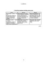 Referāts 'Bērnu psihiskā attīstība no dzimšanas līdz skolas vecumam', 18.