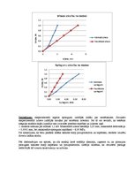 Paraugs 'Ceturtais laboratorijas darbs koka konstrukcijās - bezkarkasa trīs kārtu plātnes', 12.