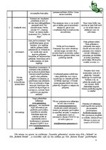 Biznesa plāns 'Biznesa plāns grāmatu veikalam', 9.
