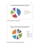 Referāts 'Uzņēmuma "Tele2" komunikācijas efektivitāte ar sabiedrību, tirgū virzot jaunus p', 35.