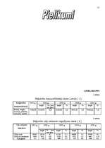 Referāts 'Noziedzīgu nodarījumu par ceļu satiksmes noteikumu pārkāpumiem izmeklēšanas īpat', 31.