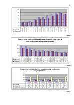 Referāts 'Noziedzīgu nodarījumu par ceļu satiksmes noteikumu pārkāpumiem izmeklēšanas īpat', 33.