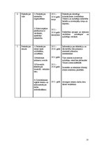 Referāts 'Latvijas Airēšanas federācijas attīstības plāns 2011.-2014.gadam', 20.