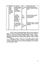 Referāts 'Latvijas Airēšanas federācijas attīstības plāns 2011.-2014.gadam', 21.