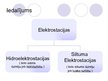 Prezentācija 'Elektroenerģija', 15.