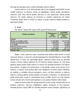 Prakses atskaite 'Grāmatvedības prakses atskaite', 31.