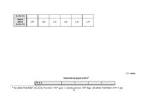 Prakses atskaite 'Prakse a/s "Parex banka" un a/s "BTB"', 74.