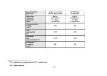 Prakses atskaite 'Prakse a/s "Parex banka" un a/s "BTB"', 75.