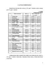 Referāts 'Latvijas banku norēķinu karšu piedāvājuma analīze', 4.