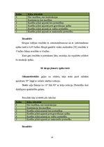 Referāts 'Veselību veicinošie fiziskās sagatavotības rādītāji studējošām jaunietēm', 18.