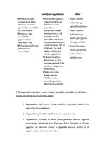 Konspekts 'Tūrisma plānošana un vadība. Pāvilostas novada pašvaldības tūrisma plānošanas te', 6.