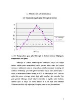 Prakses atskaite 'Gaisa temperatūra - mainība un dinamika', 5.