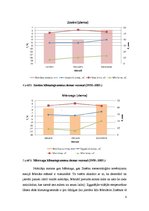 Prakses atskaite 'Gaisa temperatūra - mainība un dinamika', 8.