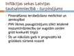 Prezentācija 'Inflācijas cēloņi un sekas Latvijas tautsaimniecībā', 7.