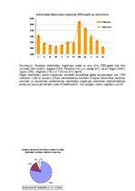 Referāts 'Latvijas iedzīvotāji', 3.