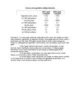 Referāts 'Latvijas iedzīvotāji', 6.