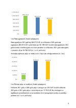 Prakses atskaite 'SIA “Pļaviņu komunālie pakalpojumi” finanšu analīze', 9.