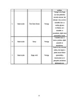 Biznesa plāns 'Biznesa plāns SIA "Anthill"', 10.